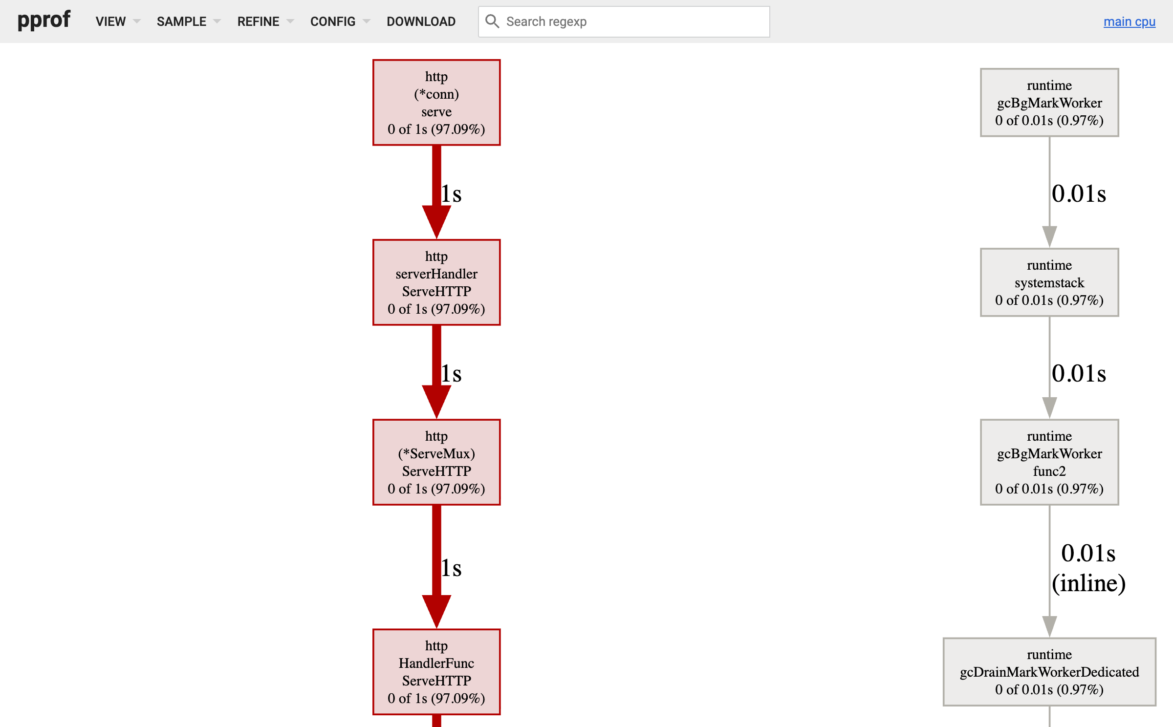 pprof Graph View