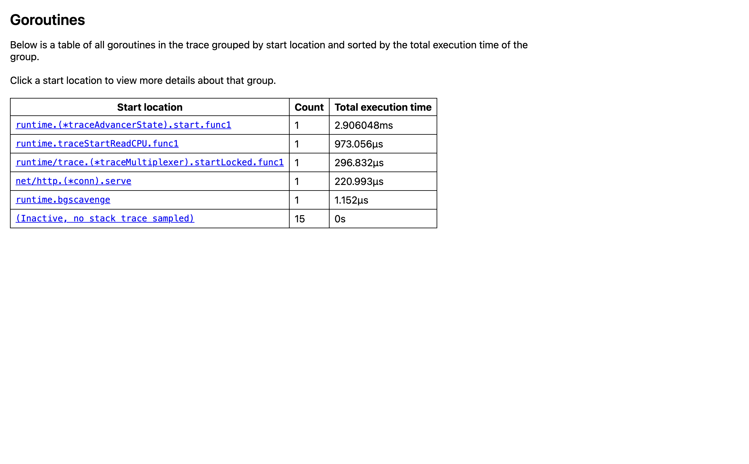 trace Goroutine Analysis